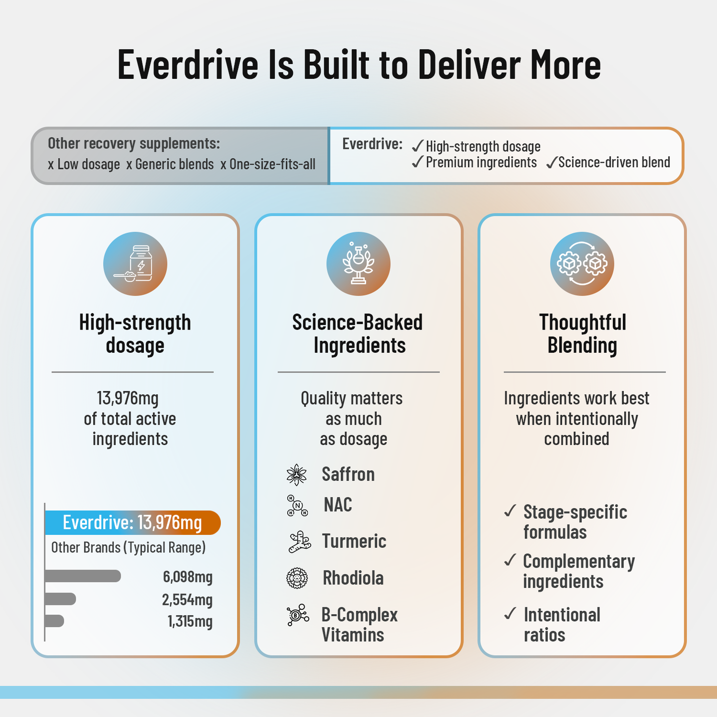 Everdrive Recovery & Focus Stack