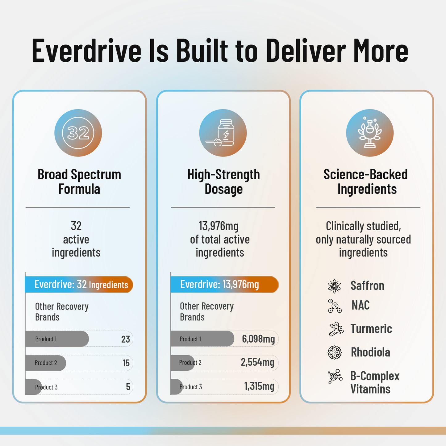 Everdrive Recovery & Focus Stack