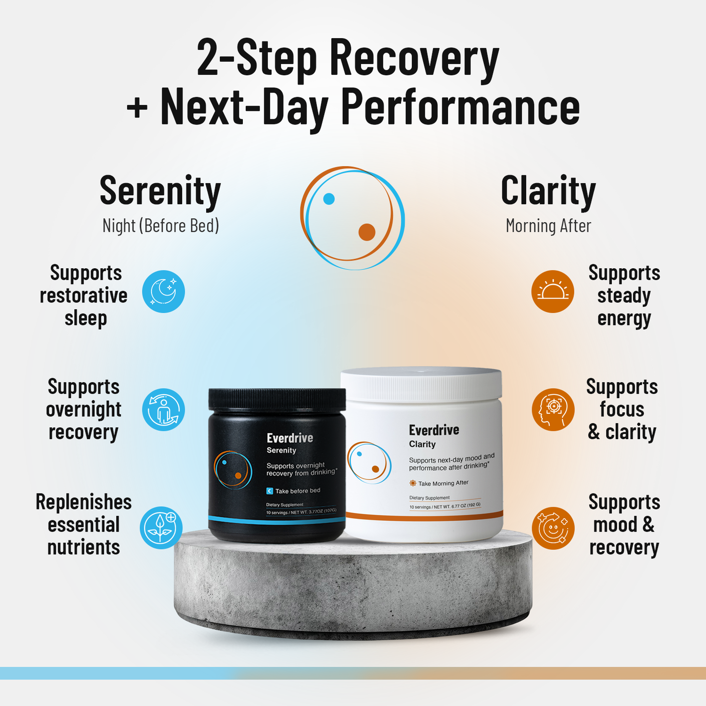 Everdrive Recovery & Focus Stack