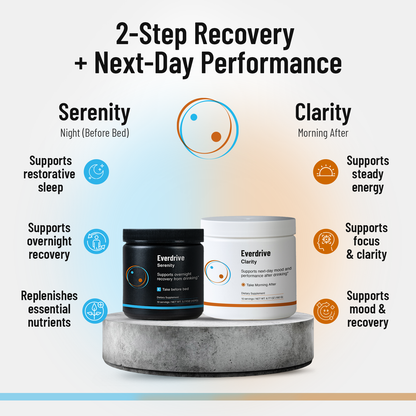 2-Step Recovery + Next-Day Performance: Everdrive Serenity night jar and Clarity morning jar with their key benefits